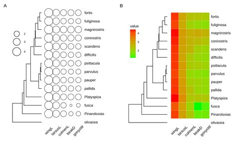 ggtree heatmap|ggtree: Elegant Graphics for Phylogenetic Tree Visualization and .